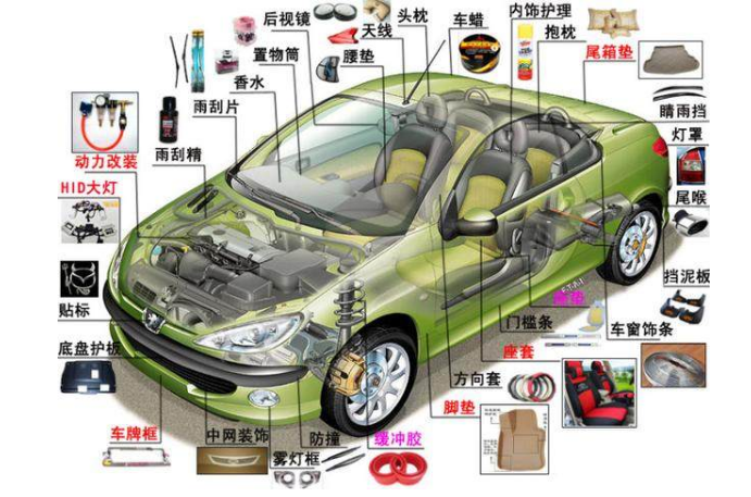 汽车零部件介绍图片