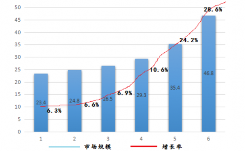 近年国产黄瓜视频app网站打标机黄瓜视频app网站发生器发展历程，黄瓜视频app网站市场竞争格局又该如何风云变动？