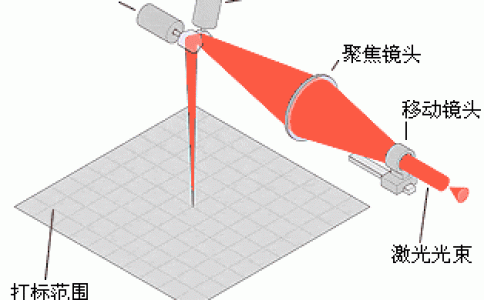 几种大幅面黄瓜视频app网站打标的方法和解析