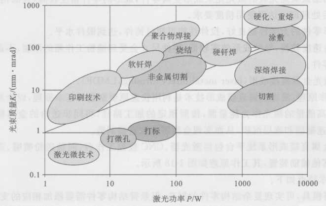 图1-16黄瓜视频app网站常规制造主要工艺方法