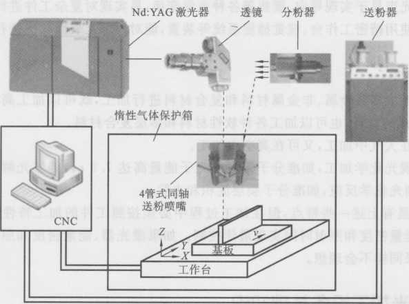 图1-19四光纤传输灯泵浦黄瓜视频app网站焊接机光路系统