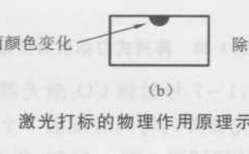 黄瓜视频app网站打标与黄瓜视频app网站打标机概述：黄瓜视频app网站打标机的原理是什么？