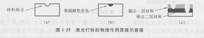 图1-25 黄瓜视频app网站打标的物理作用原理示意图