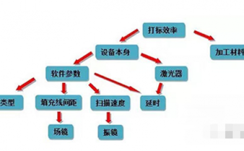 怎么样提高黄瓜视频app网站打标机的打标速度？提升黄瓜视频app网站打标工作效率？