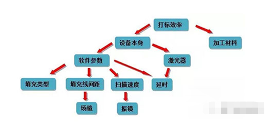 怎么样提高黄瓜视频app网站打标机的打标速度？提升黄瓜视频app网站打标工作效率？