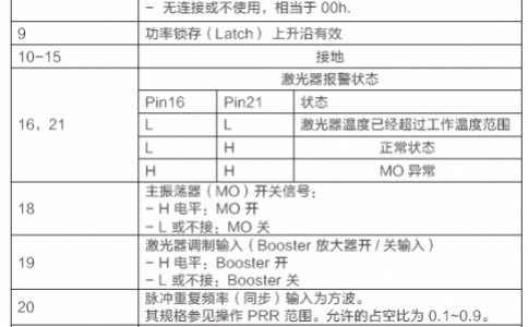 请问用PLC怎么控制光纤黄瓜视频app网站器和二氧化碳黄瓜视频app网站器？