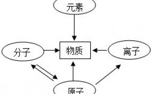 黄瓜视频app网站基础知识：光是如何产生的？